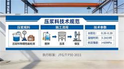 竞秀本地工厂讲解：说一遍公路压浆料和铁路压浆料的区别